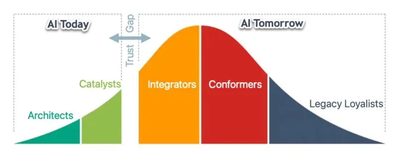 AI curve