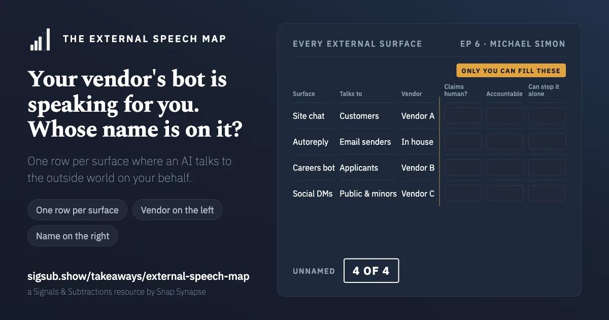 The External Speech Map, partly filled. Four surfaces with who they talk to and who supplies them on the left, filled by a machine: site chat, autoreply, careers bot, social DMs. On the right, three columns only a human may fill, claims human, accountable and can stop it alone, shown as empty boxes.
