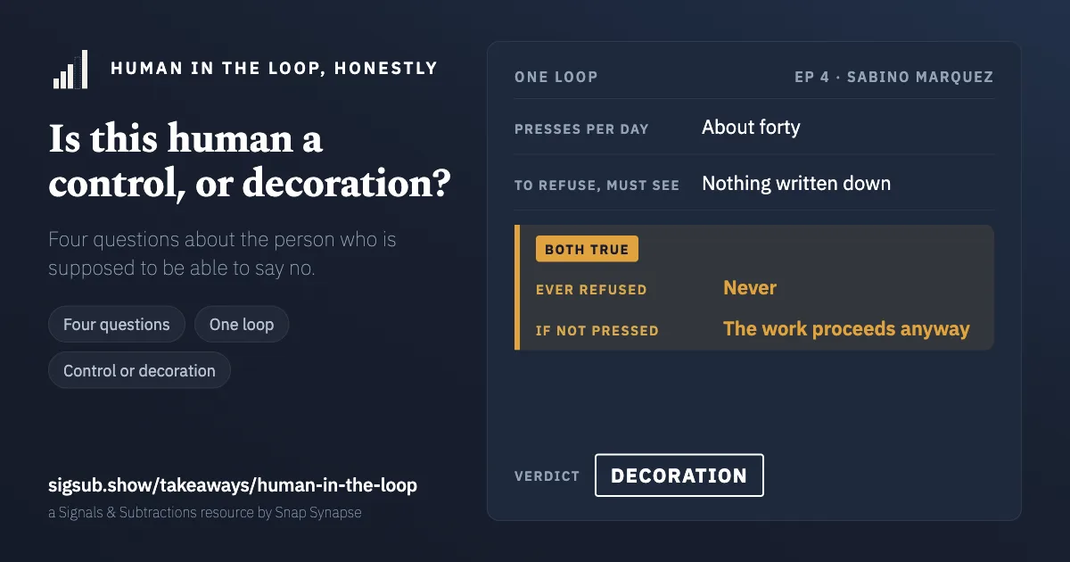 Human in the Loop, Honestly, filled in. Presses per day about forty; to refuse they must see nothing written down; ever refused, never; if not pressed, the work proceeds anyway. Both marked true, and the verdict reads: decoration.