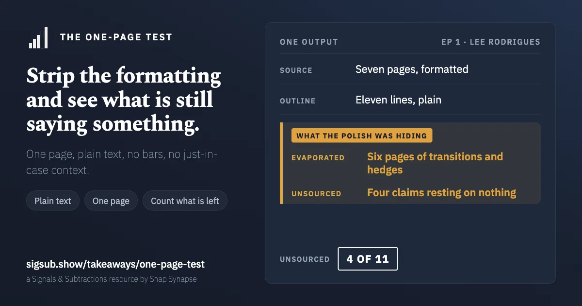 The One-Page Test, filled in. A seven-page formatted source becomes an eleven-line plain outline. What the polish was hiding: six pages of transitions and hedges evaporated, and four claims rest on nothing. The verdict reads: four of eleven unsourced.